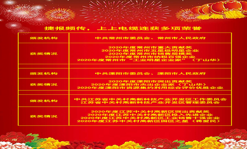 喜報頻傳振人心，各方嘉獎鼓動力