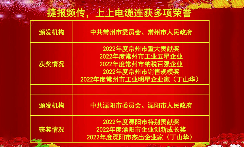 開工好時(shí)節(jié)，玉兔報(bào)喜來——上上電纜連獲殊榮
